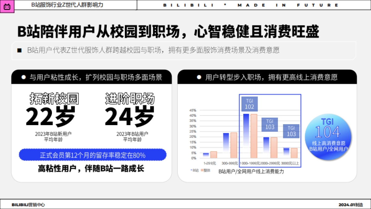 哔哩哔哩：2024年服饰行业Z世代人群洞察趋势报告_第9页