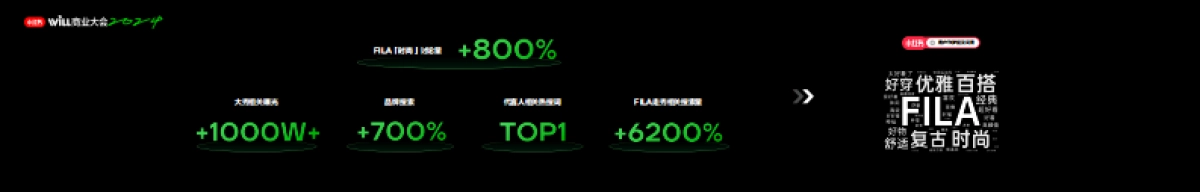 种下风格趋势,让时尚运动落地生根_第5页