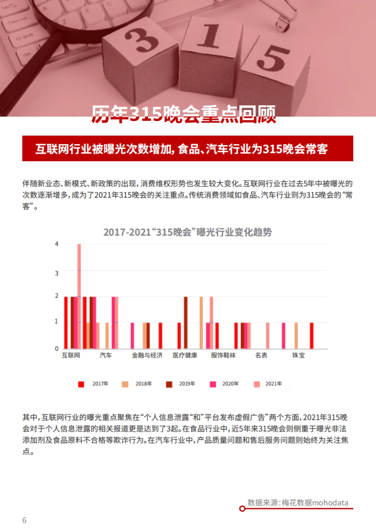 2022版315备战红皮书-Wehour&梅花数据_第8页