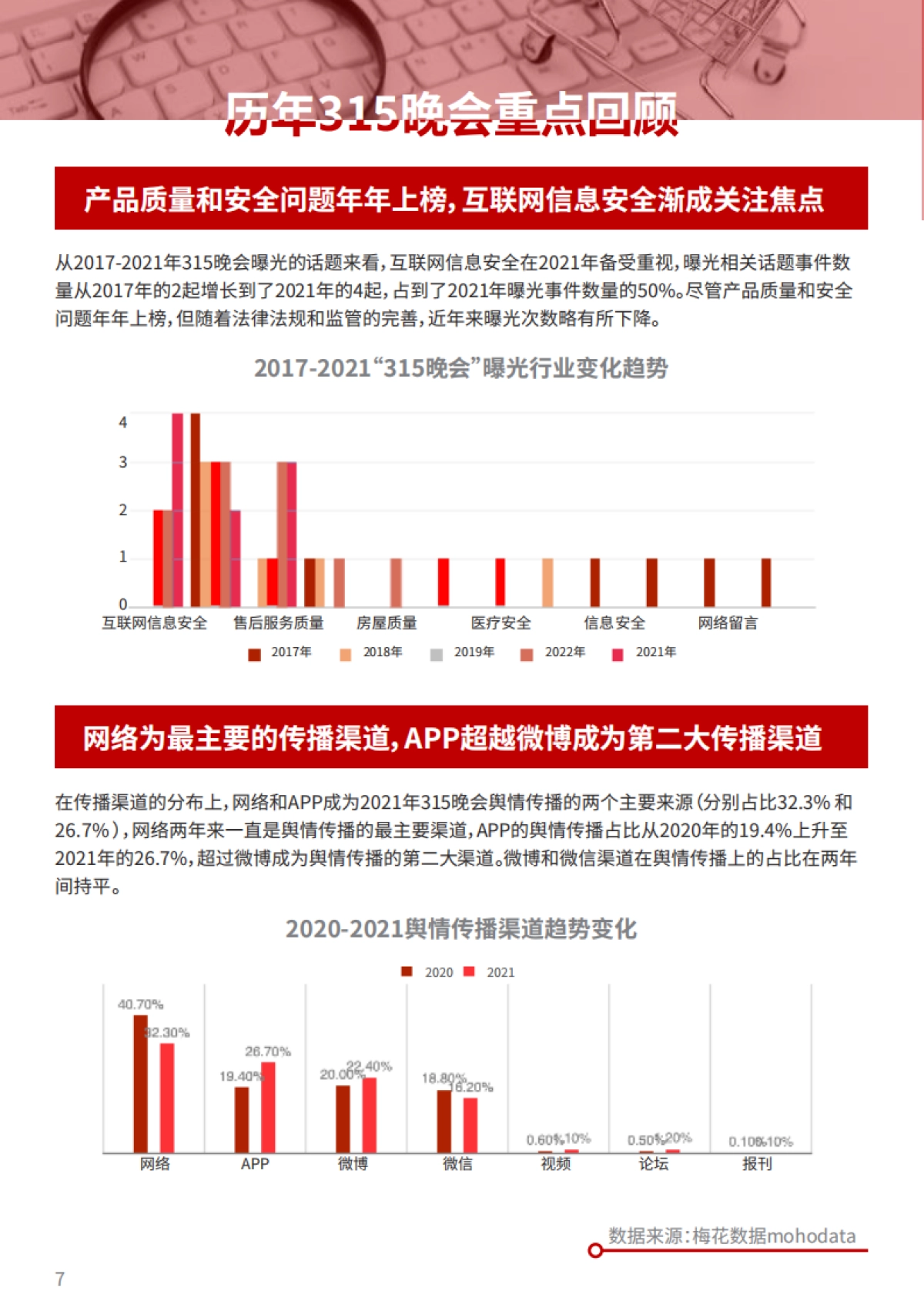 2022版315备战红皮书-Wehour&梅花数据_第9页