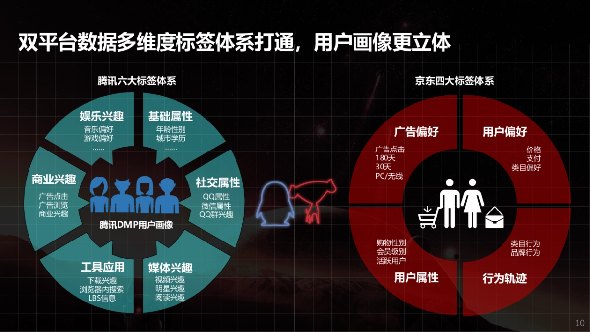 联想品沟2017年workshop -数据专场 161214_第10页