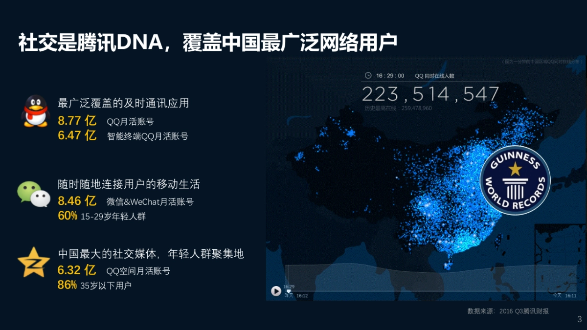 联想品沟2017年workshop -数据专场 161214_第3页