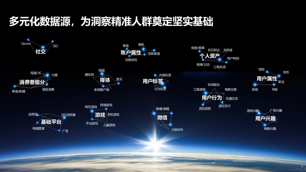 联想品沟2017年workshop -数据专场 161214_第4页