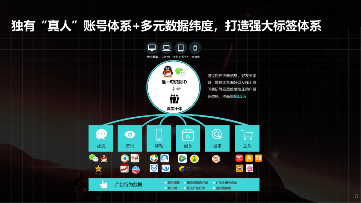 联想品沟2017年workshop -数据专场 161214_第5页