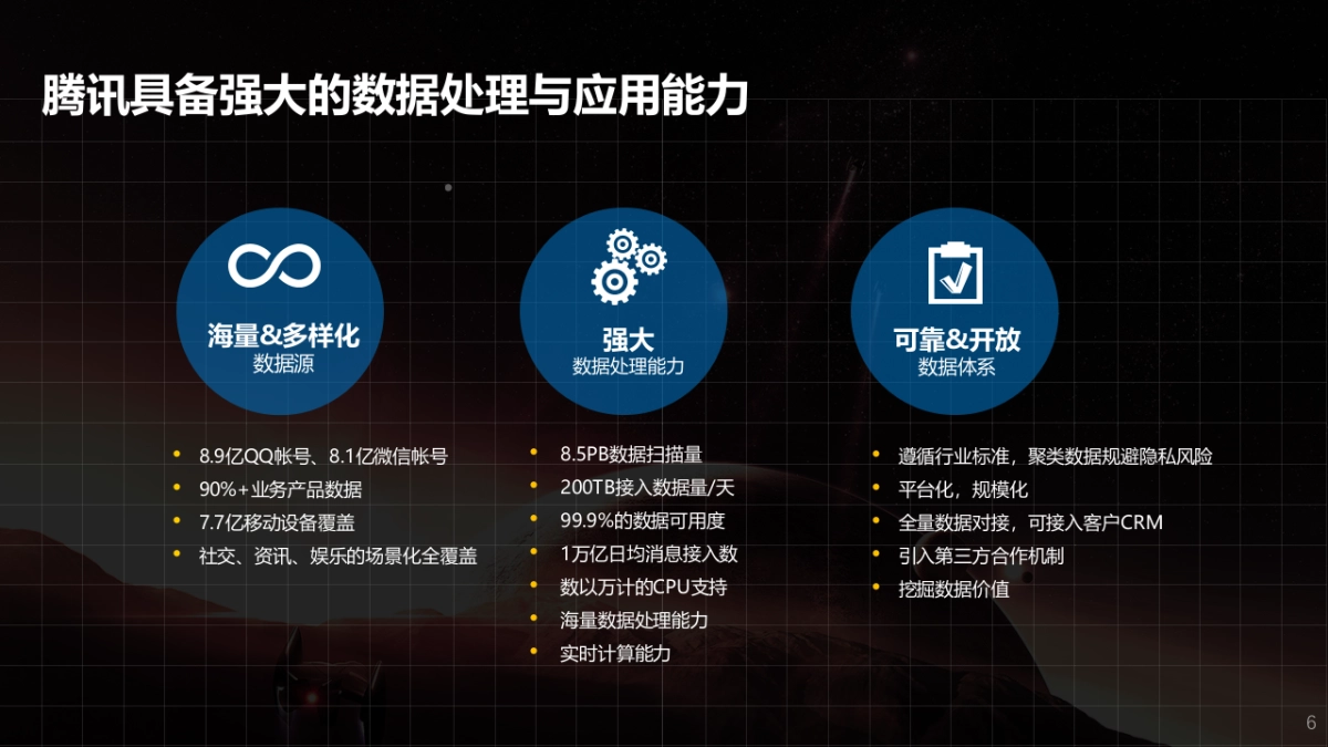 联想品沟2017年workshop -数据专场 161214_第6页