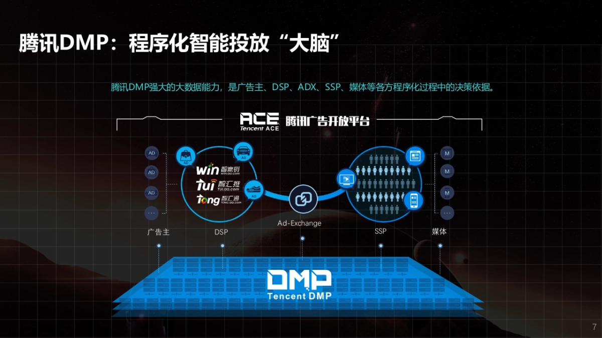 联想品沟2017年workshop -数据专场 161214_第7页
