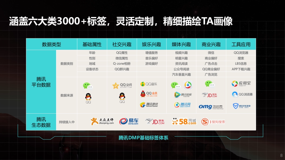 联想品沟2017年workshop -数据专场 161214_第8页