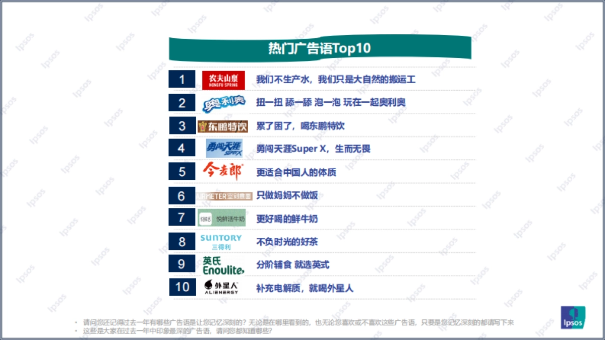 引爆记忆广告语盘点报告_第9页