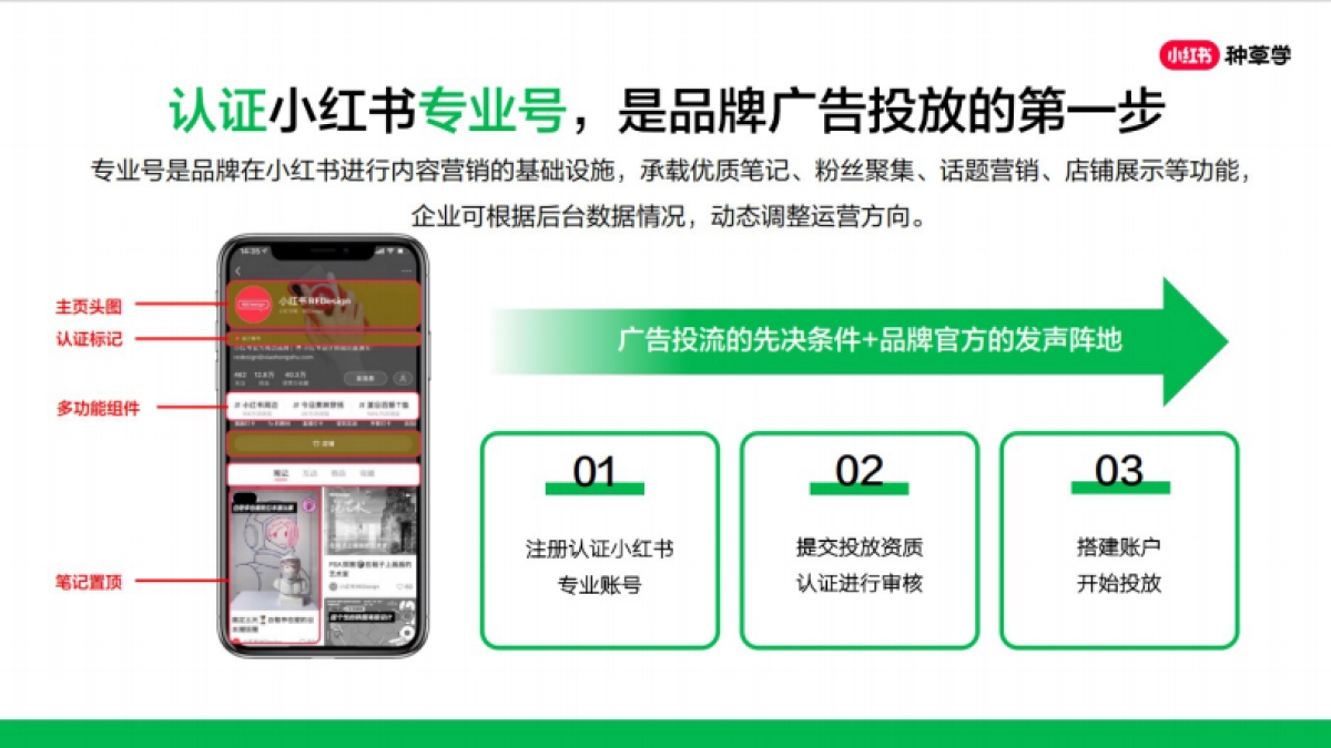 四步打造小红书优质专业号_第7页