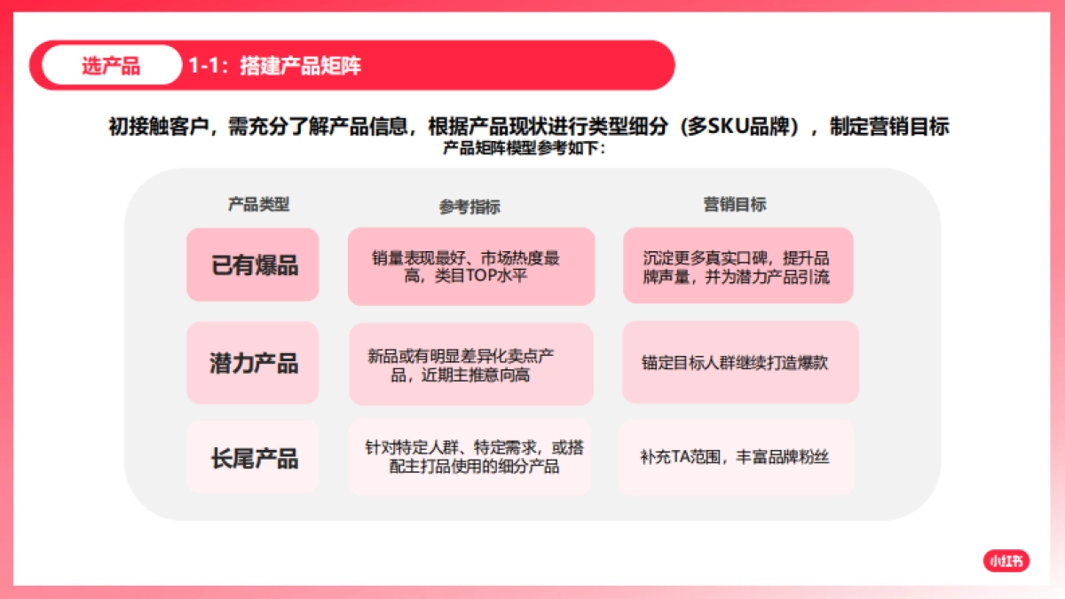 小红书：如何放大卖点价值，引领客户玩转爆文_第4页