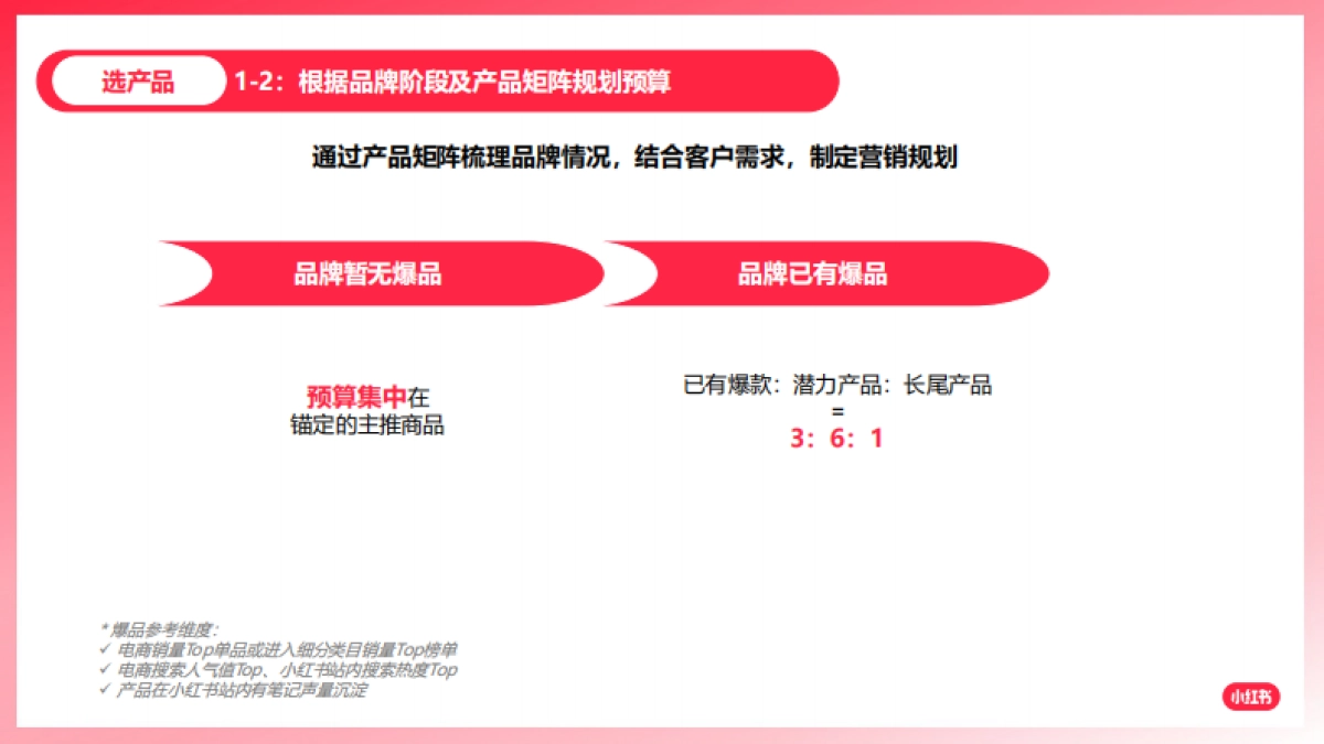 小红书：如何放大卖点价值，引领客户玩转爆文_第5页