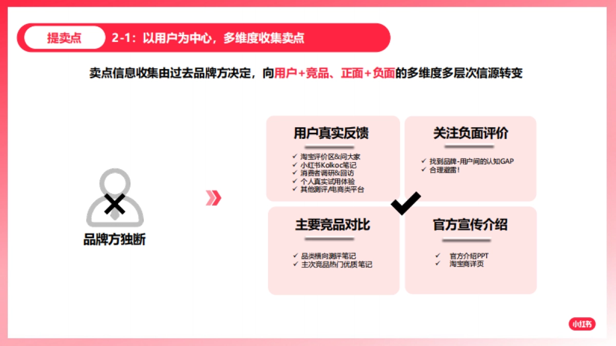 小红书：如何放大卖点价值，引领客户玩转爆文_第8页