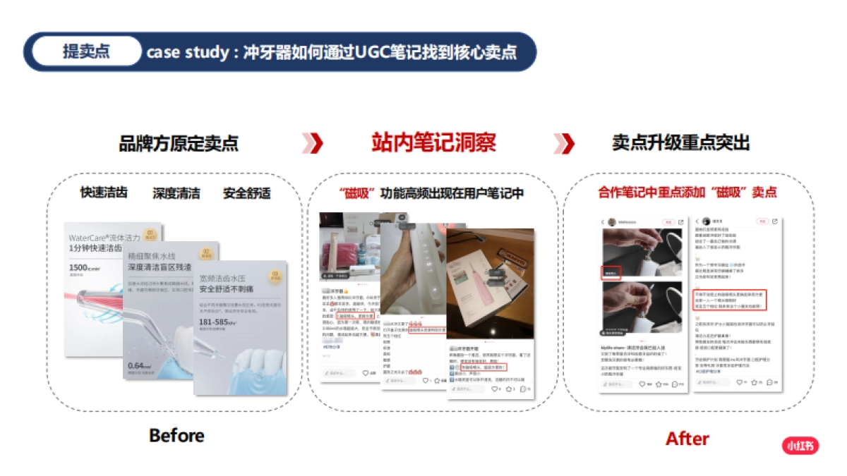 小红书：如何放大卖点价值，引领客户玩转爆文_第9页