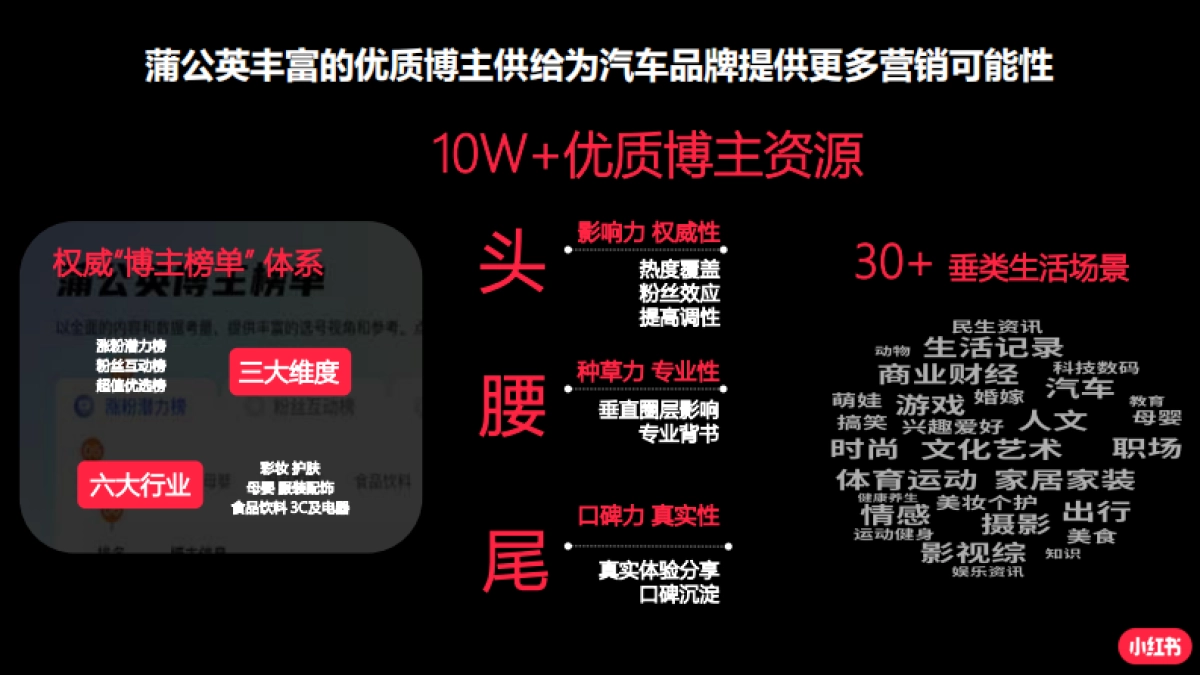 小红书蒲公英平台汽车行业投放指南_第10页
