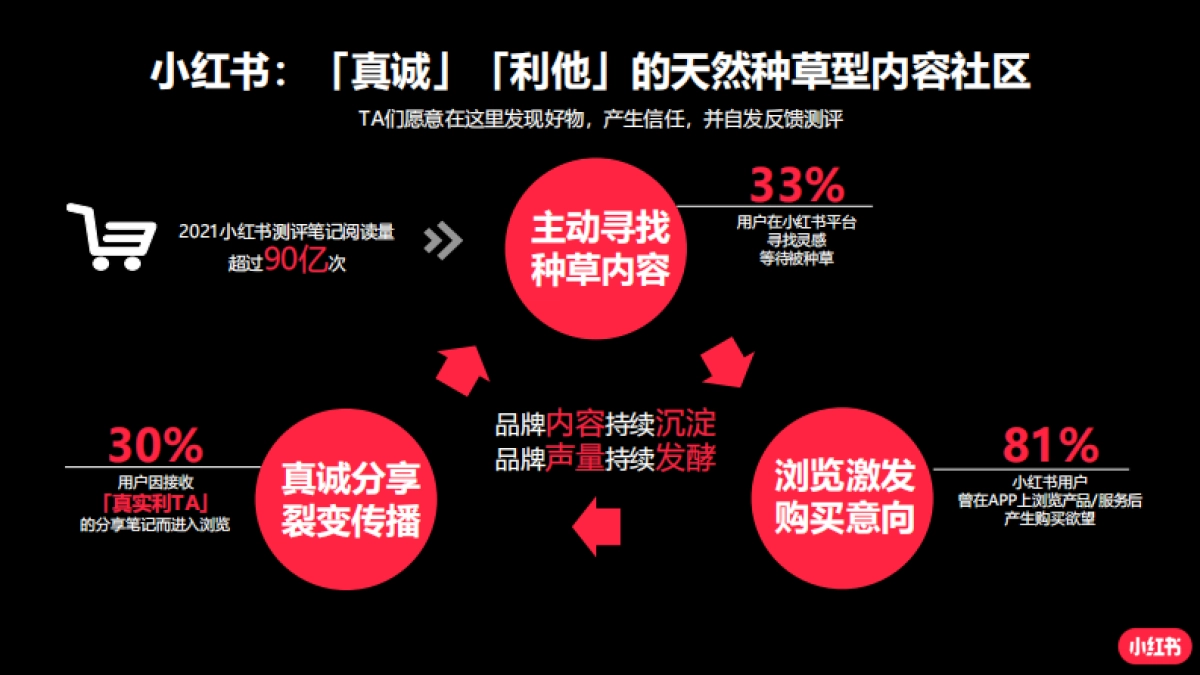 小红书蒲公英平台汽车行业投放指南_第3页