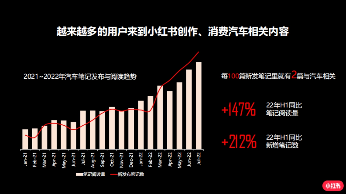 小红书蒲公英平台汽车行业投放指南_第4页