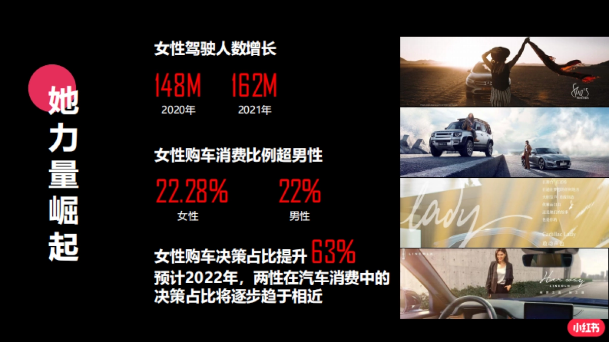 小红书蒲公英平台汽车行业投放指南_第5页