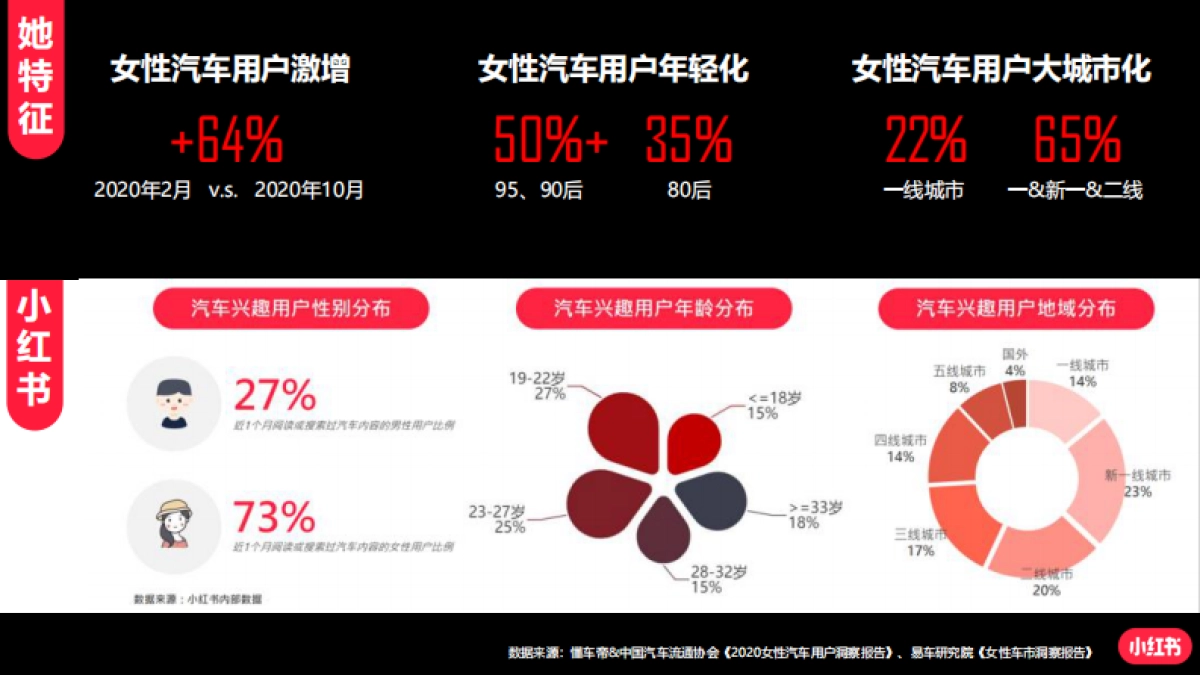 小红书蒲公英平台汽车行业投放指南_第6页