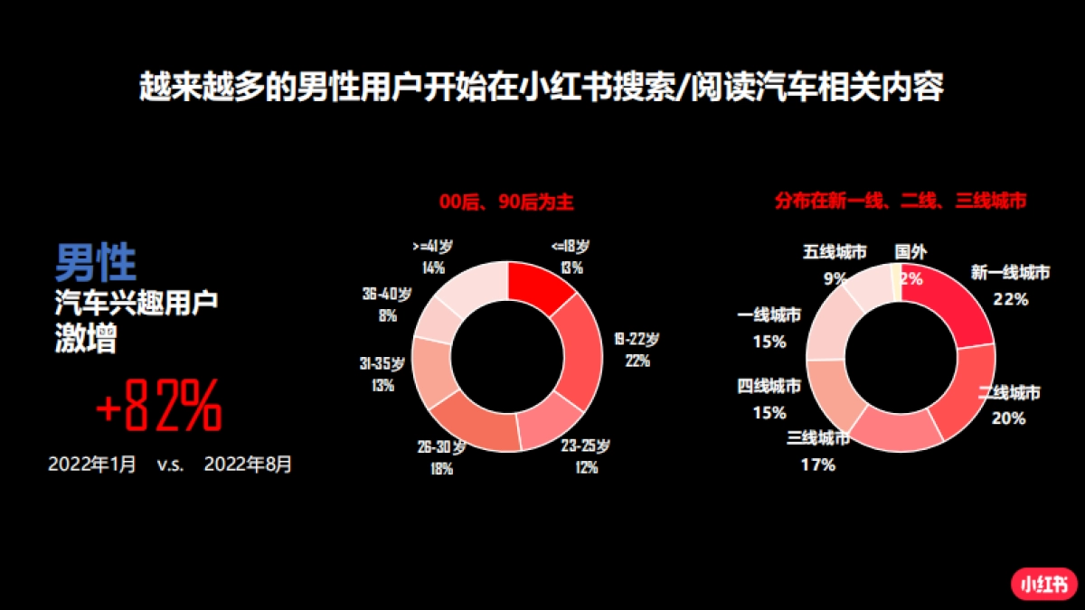 小红书蒲公英平台汽车行业投放指南_第7页
