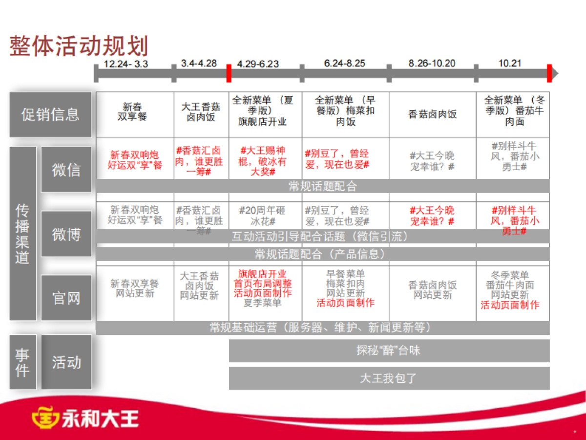 永和大王自媒体运营方案_第10页
