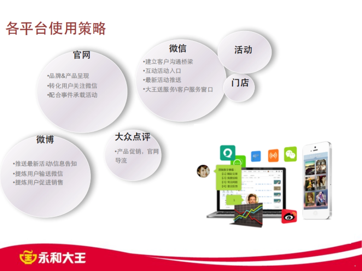 永和大王自媒体运营方案_第7页