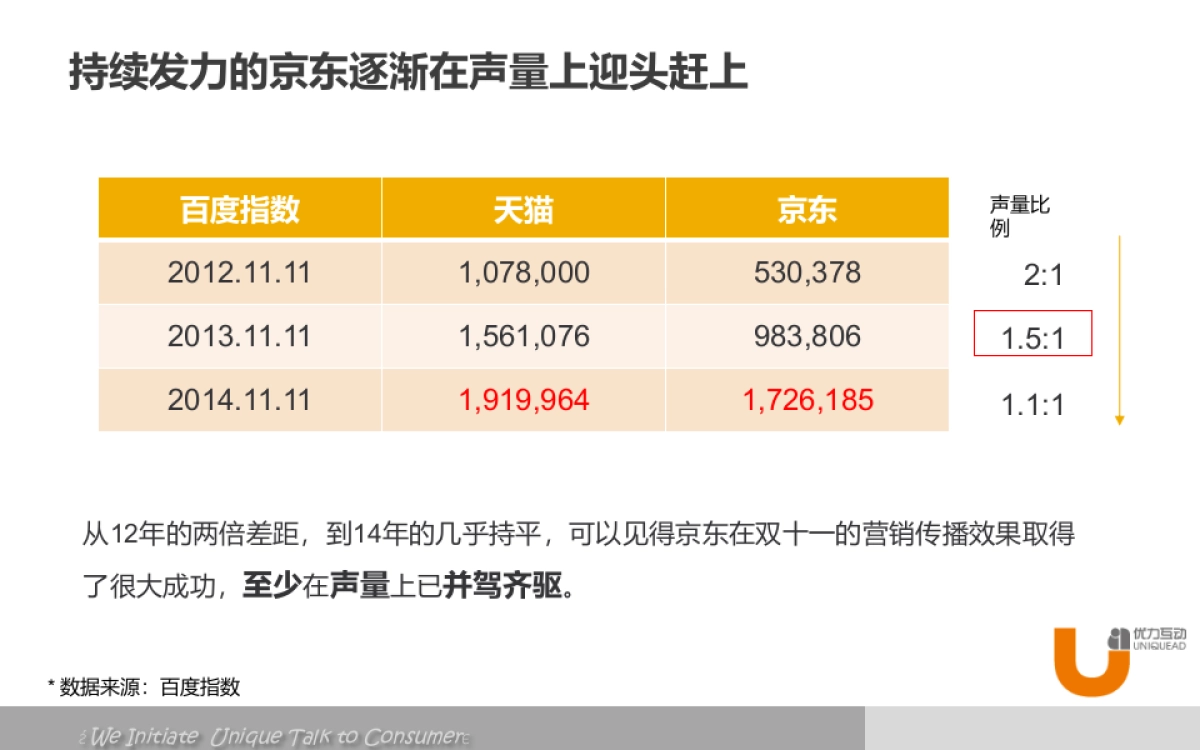 （京东618）电商整合传播方案★_第9页