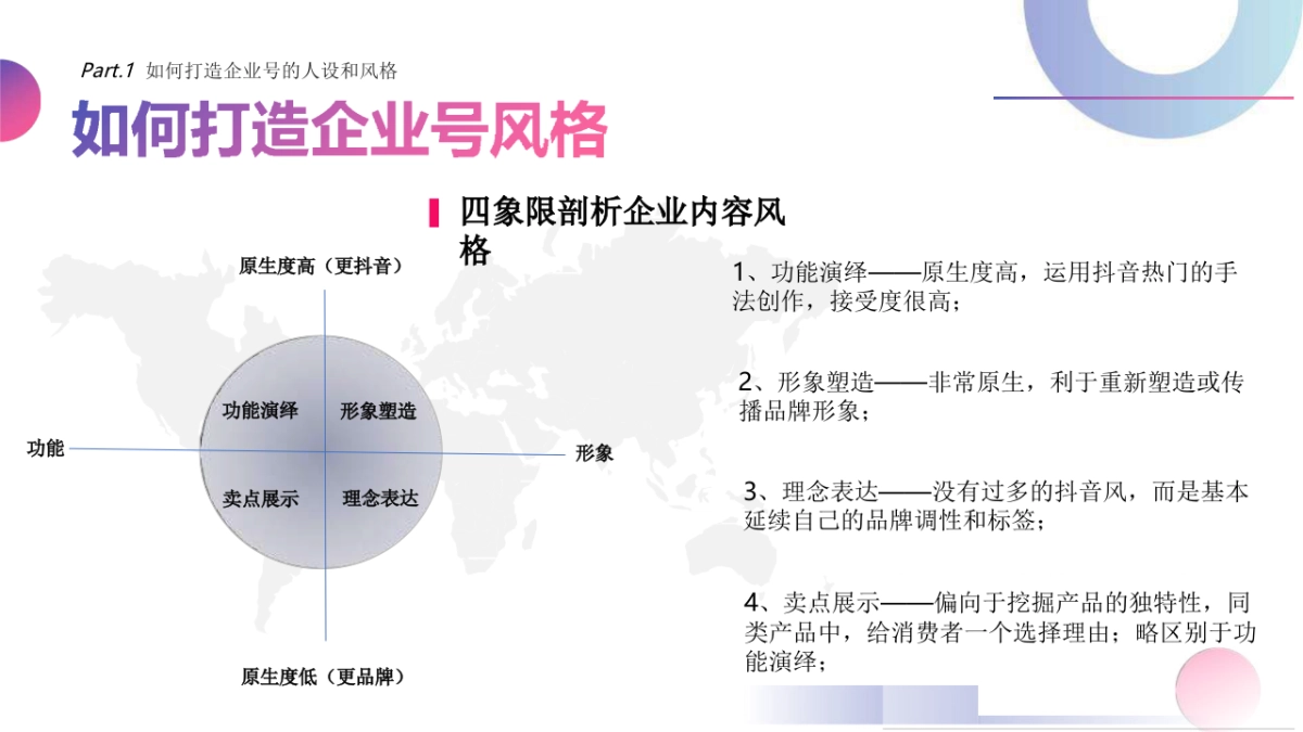 2020年《抖音企业号实战运营全攻略》_第8页