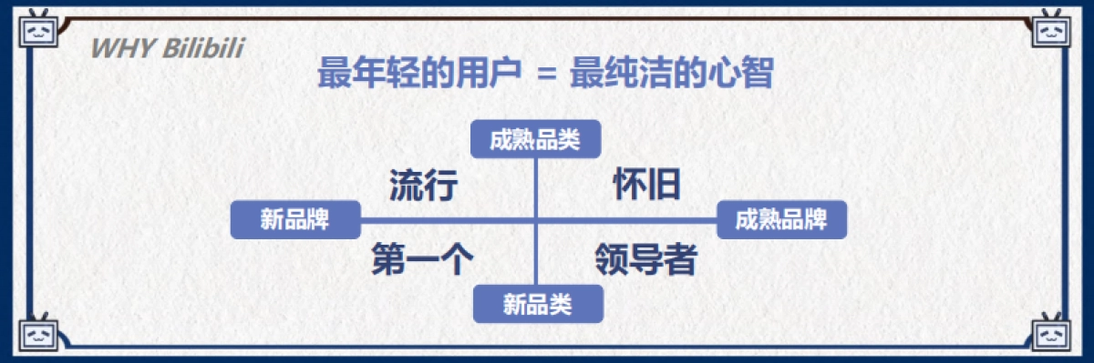 B站UP主投放入圈指南_第5页