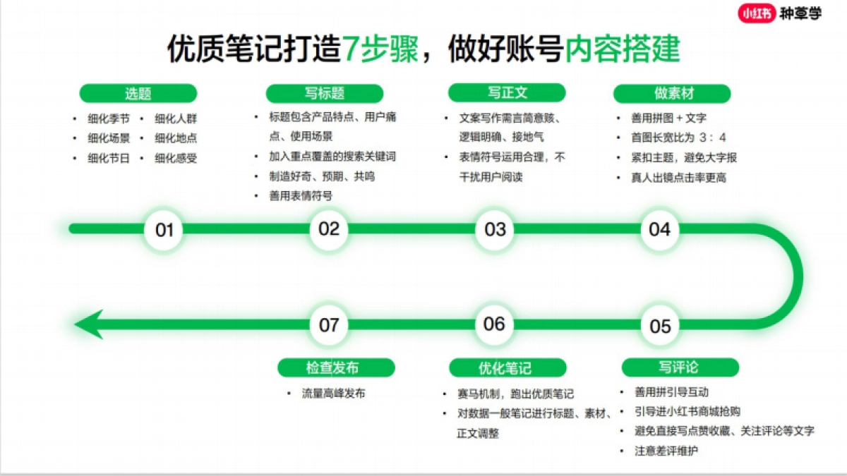 步打造小红书优质专业号_第9页