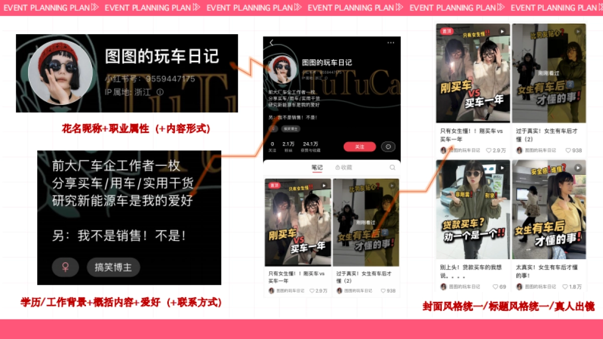 车类KOL小红书运营—以五菱汽车为例_第5页