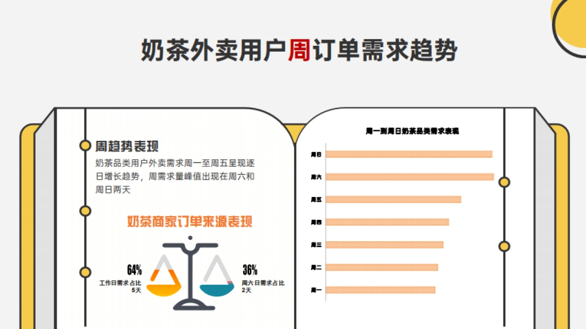 美团奶茶品类运营指导手册_第10页