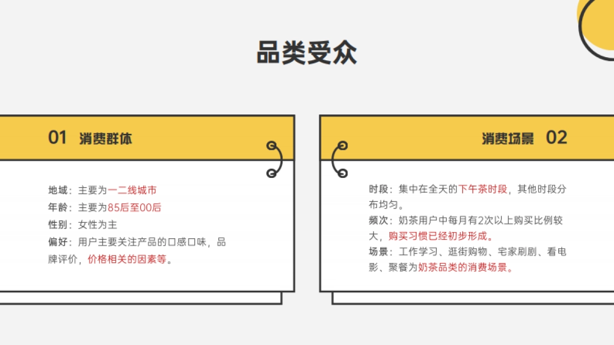 美团奶茶品类运营指导手册_第7页