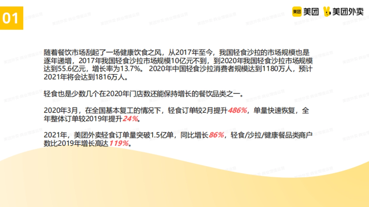 美团轻食品类运营指导手册_第4页