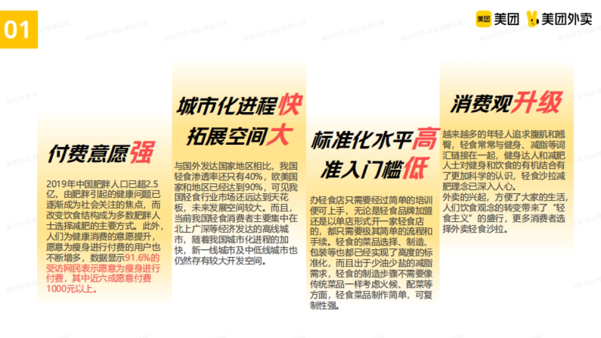 美团轻食品类运营指导手册_第5页