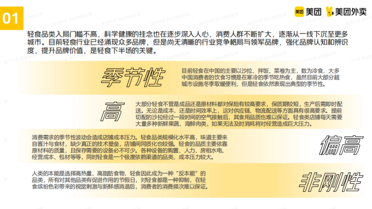 美团轻食品类运营指导手册_第6页