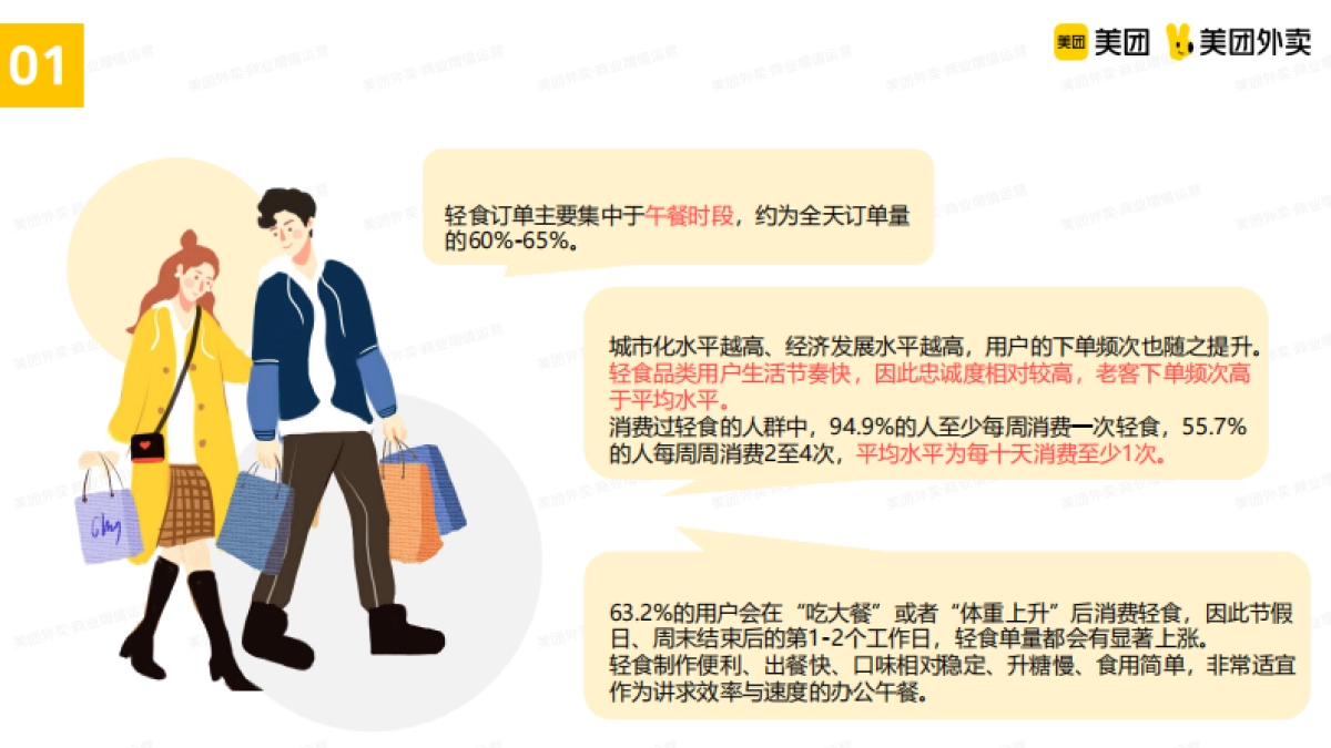 美团轻食品类运营指导手册_第8页