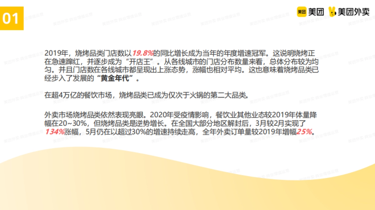 美团烧烤品类运营指导手册_第4页