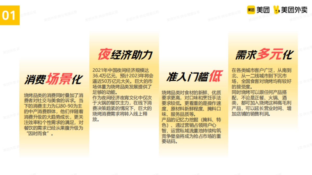 美团烧烤品类运营指导手册_第5页