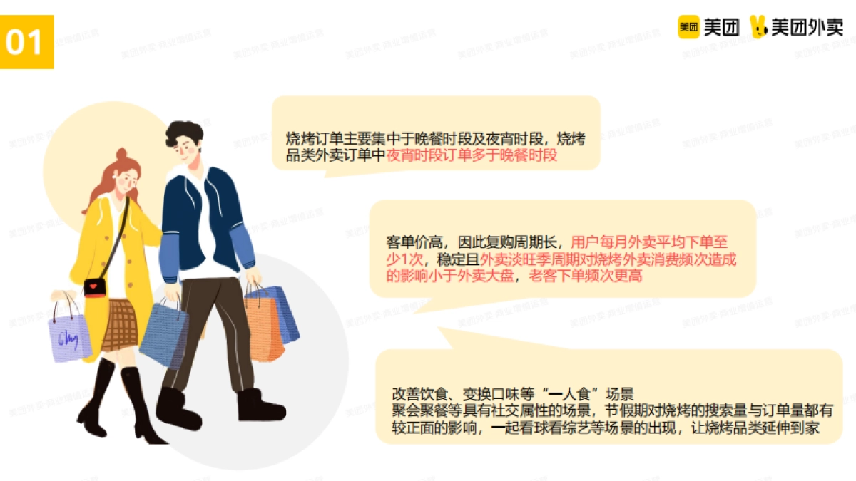 美团烧烤品类运营指导手册_第8页