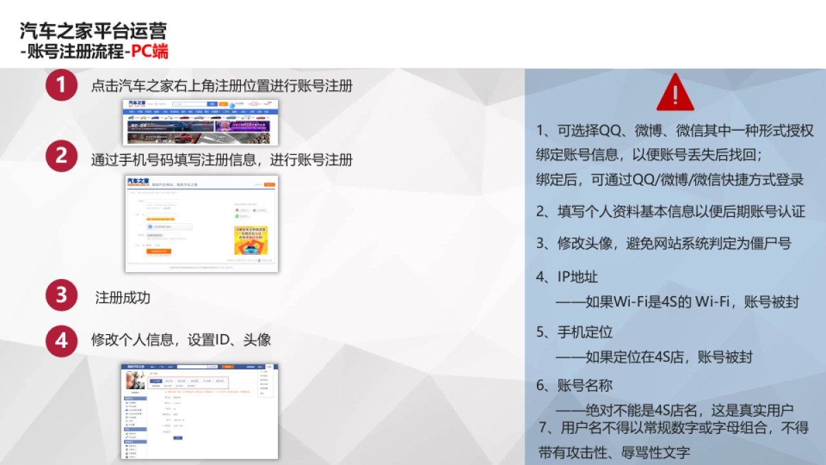 汽车之家论坛口碑运营经销商培训手册_第3页