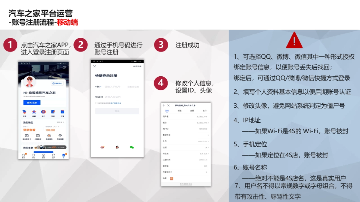 汽车之家论坛口碑运营经销商培训手册_第4页