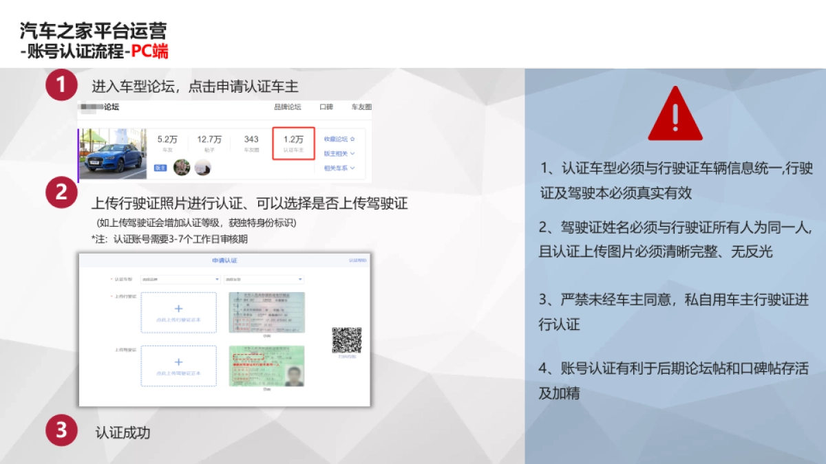 汽车之家论坛口碑运营经销商培训手册_第5页