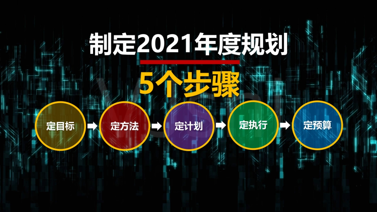 2021年度规划怎么做指导_第3页