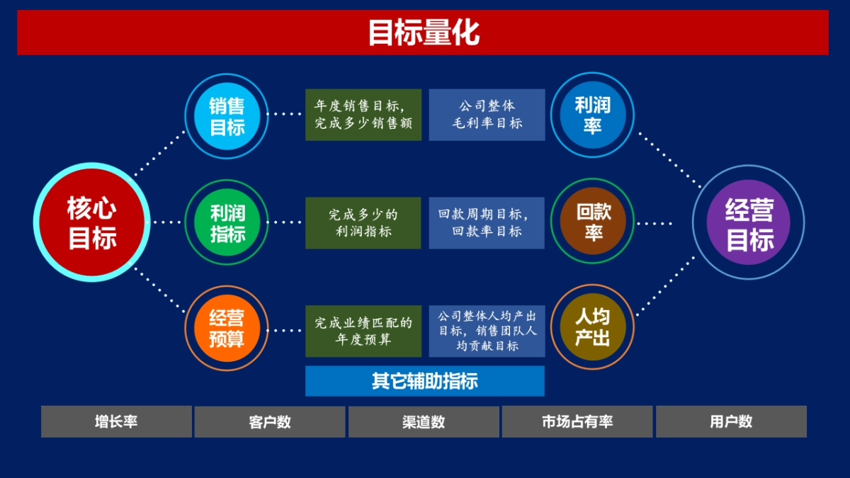 2021年度规划怎么做指导_第7页