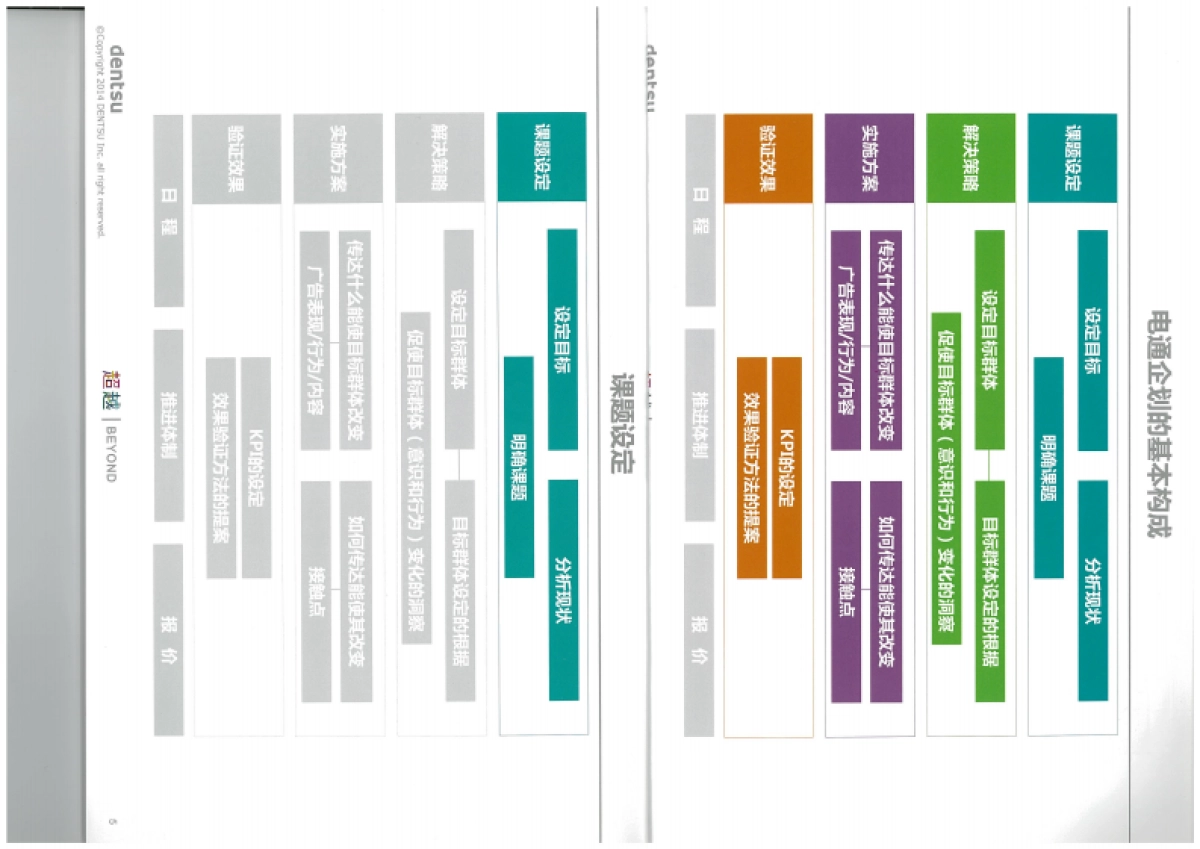 通培训手册_第3页