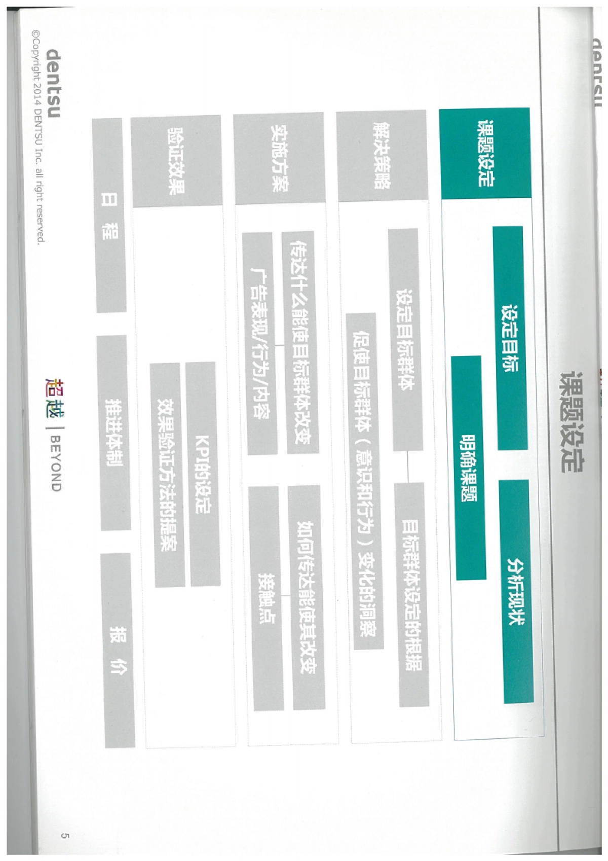 通培训手册_第4页