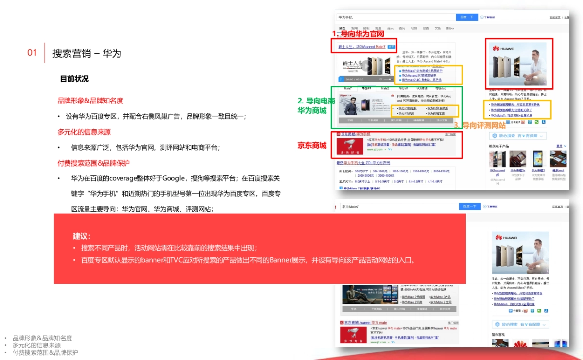 Huawei+Digital+Sharing_第4页