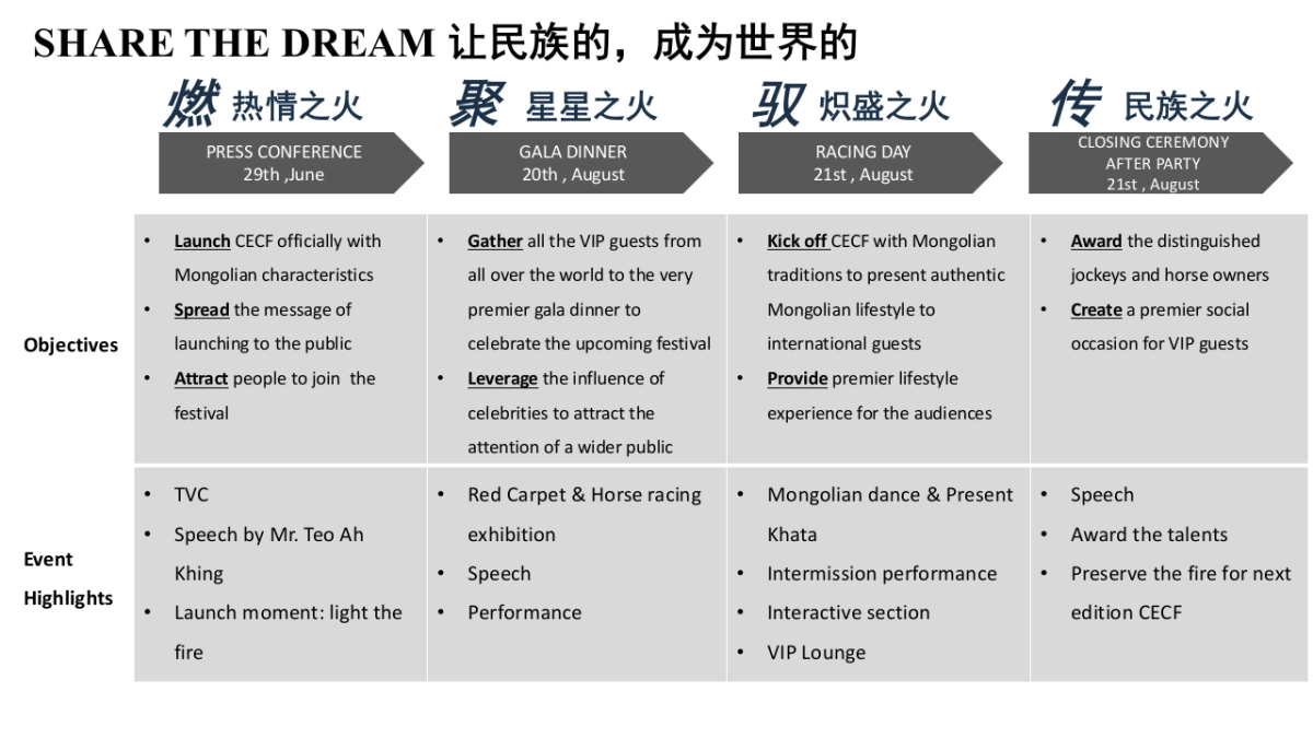 CHINA EQUINE CULTURAL FESTIVAL COMMUNICATION PLAN0519_2_第5页