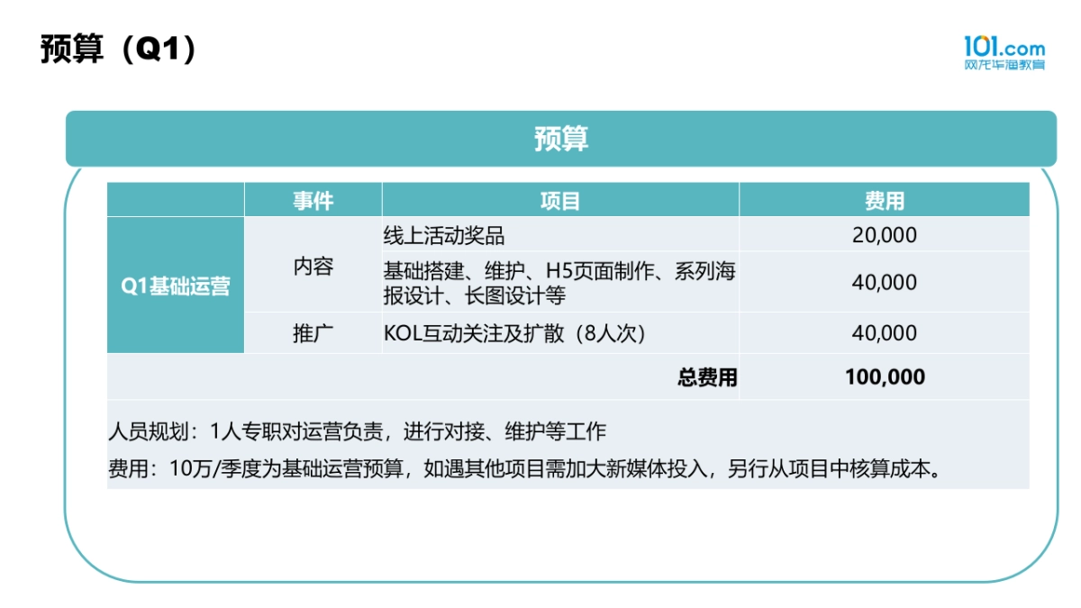 华渔新媒体运营方案_樊思羽_20151221_第10页