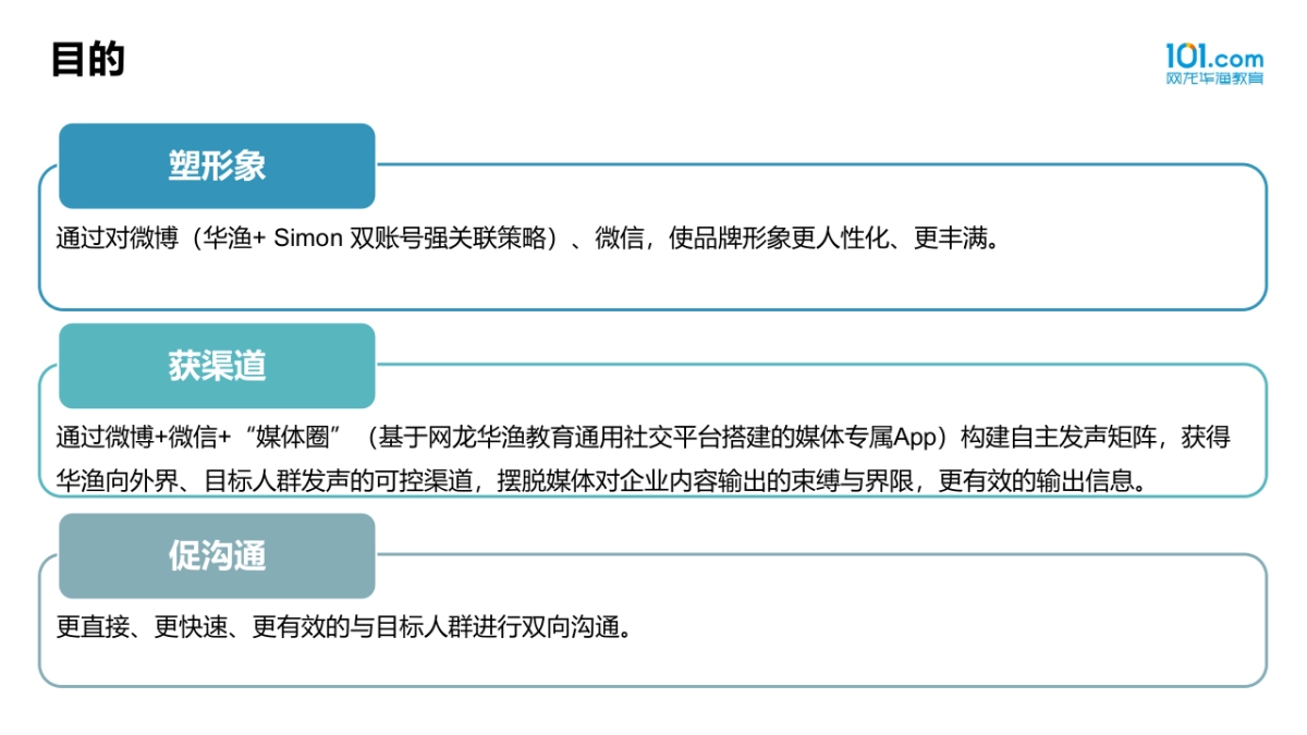 华渔新媒体运营方案_樊思羽_20151221_第2页